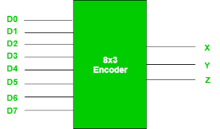 Pengertian dan Cara Kerja Encoder