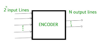 Pengertian dan Cara Kerja Encoder