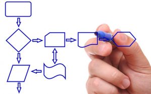Procedure Text, Contoh Procedure Text, Pengertian Procedure Text, Language Feature of Procedure Text