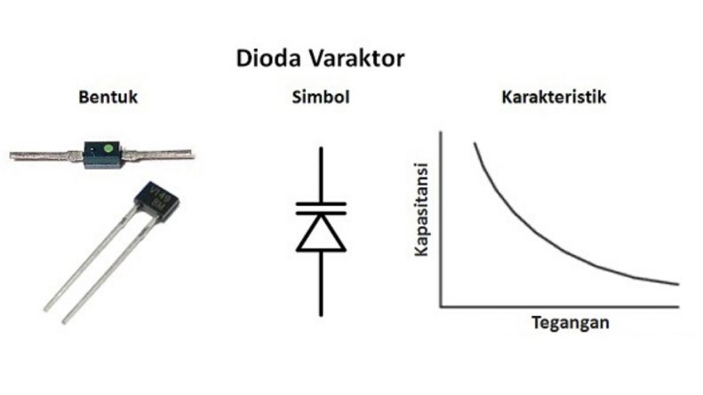 bentuk simbol dan karakteristik dioda varactor