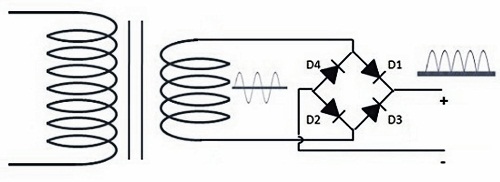 pengertian rectifier penyearah gelombang jenis rectifier